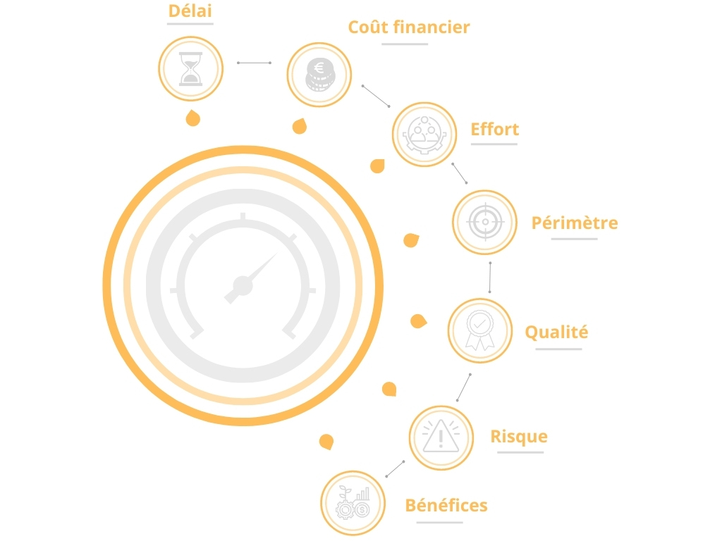 Les 7 indicateurs clés de performance d'un projet