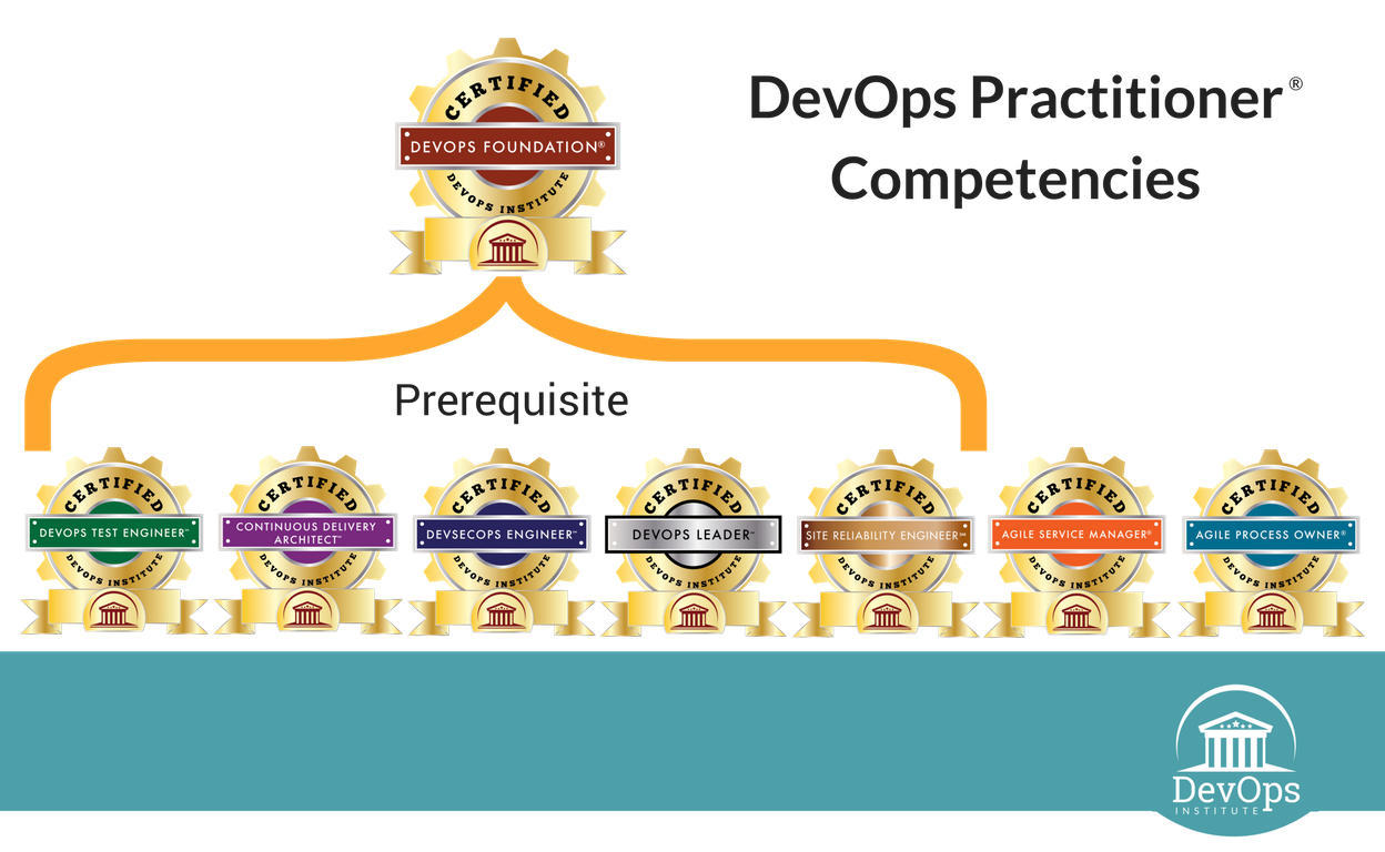 méthode devops-certification-formation devops