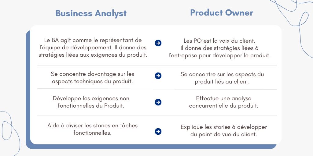 business analyst vs product owner differences