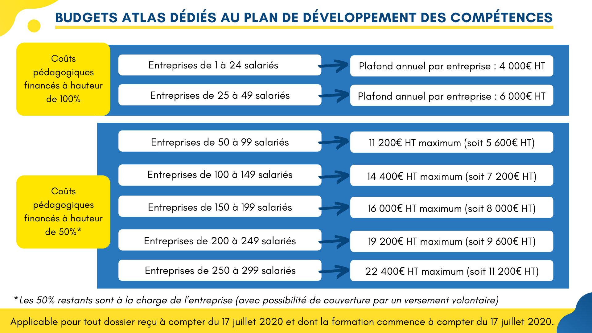 Nouveaux budgets atlas