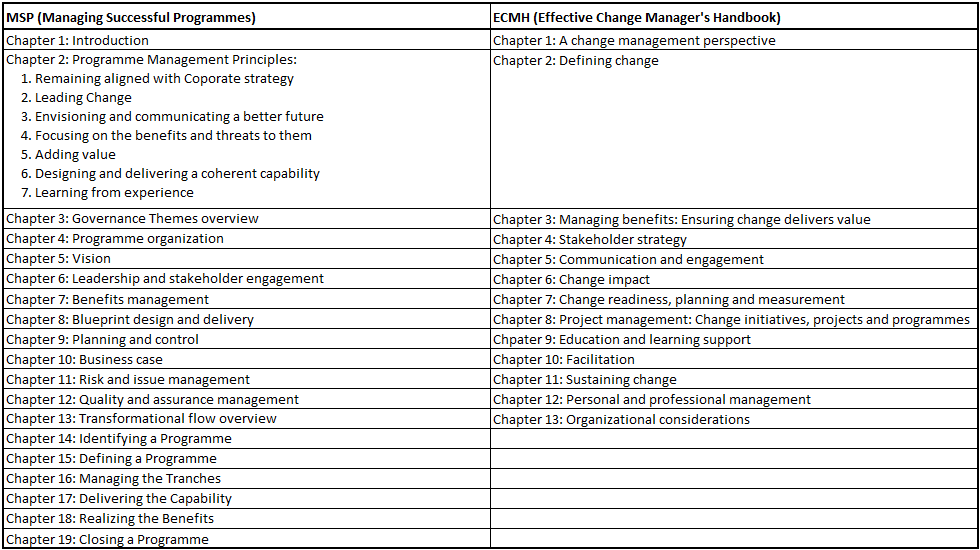 msp vs change management