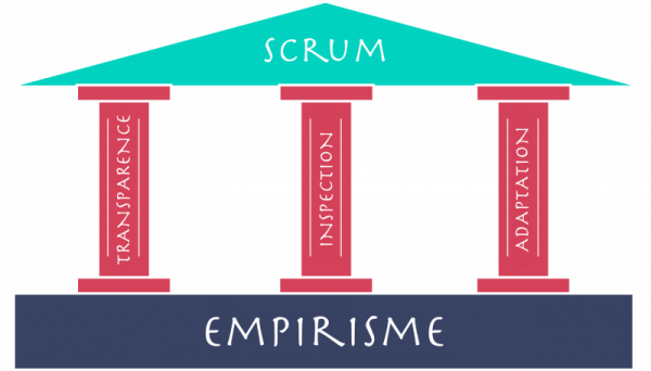 Scrum French Scrum c'est quoi ? Définition méthode agile