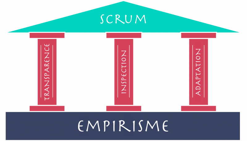 Empirisme Scrum