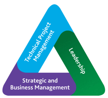 PMI_talent_triangle