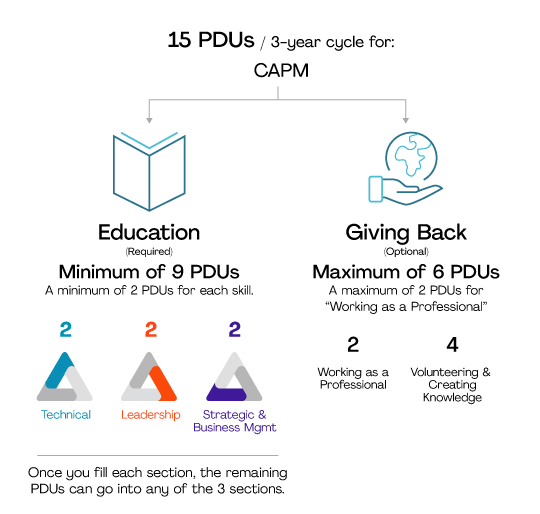 capm-pdus (1)