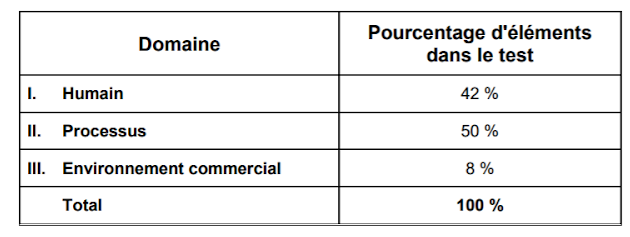 nouvel examen pmp