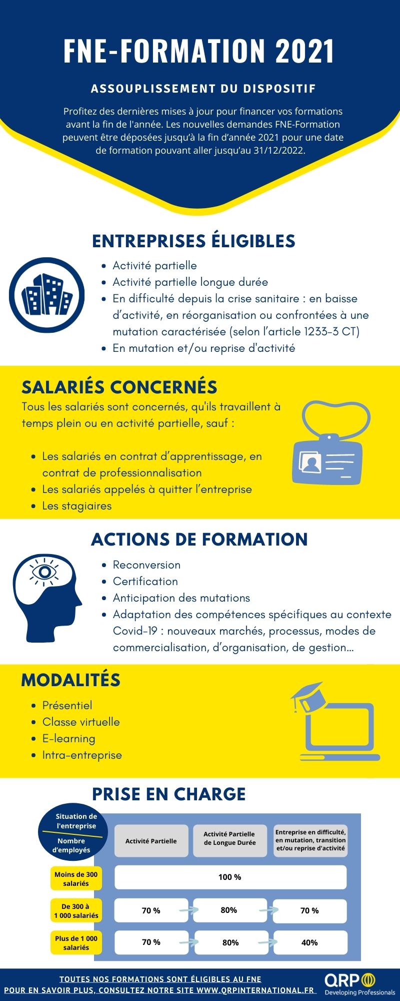 Infographie FNE-Formation 2021