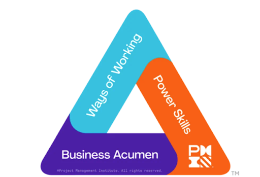 Triangle des talents de PMI