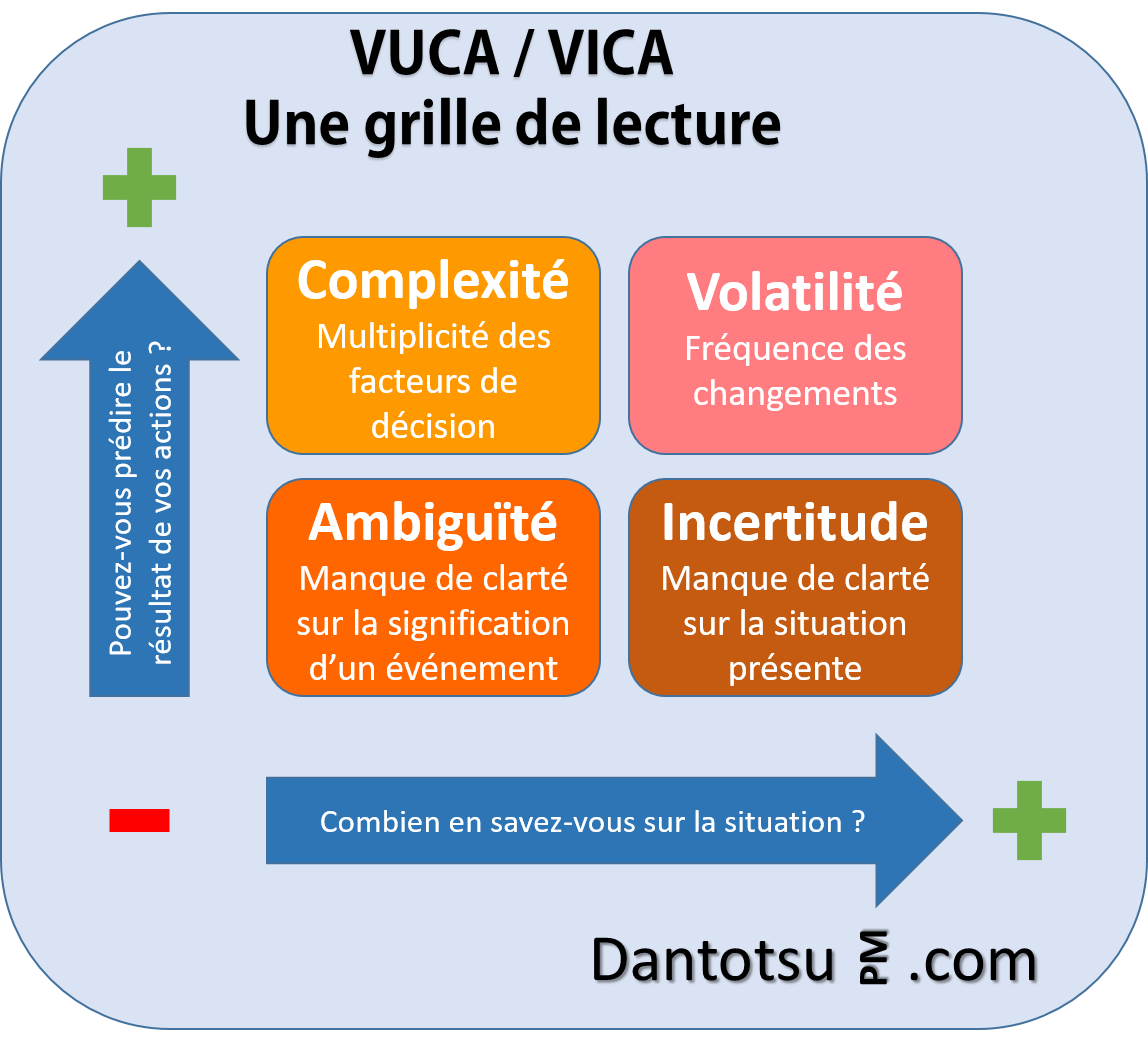 gestion de programme vuca