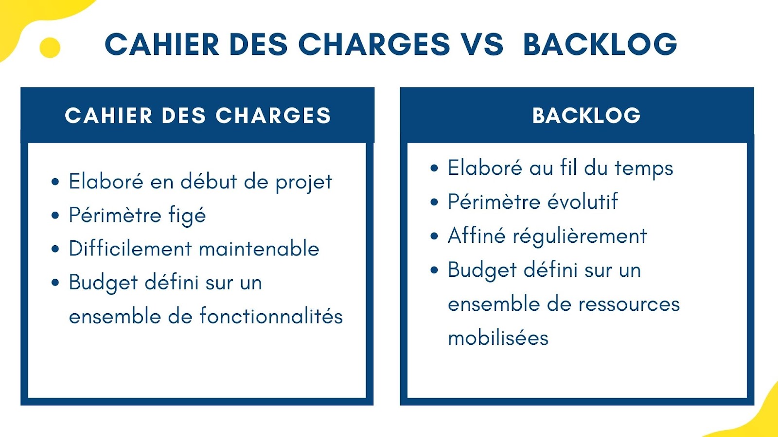 Cahier des charges versus backlog