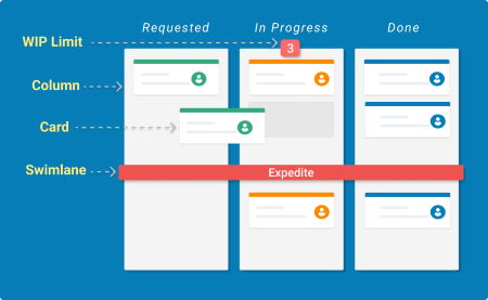 exemple-kanban-board