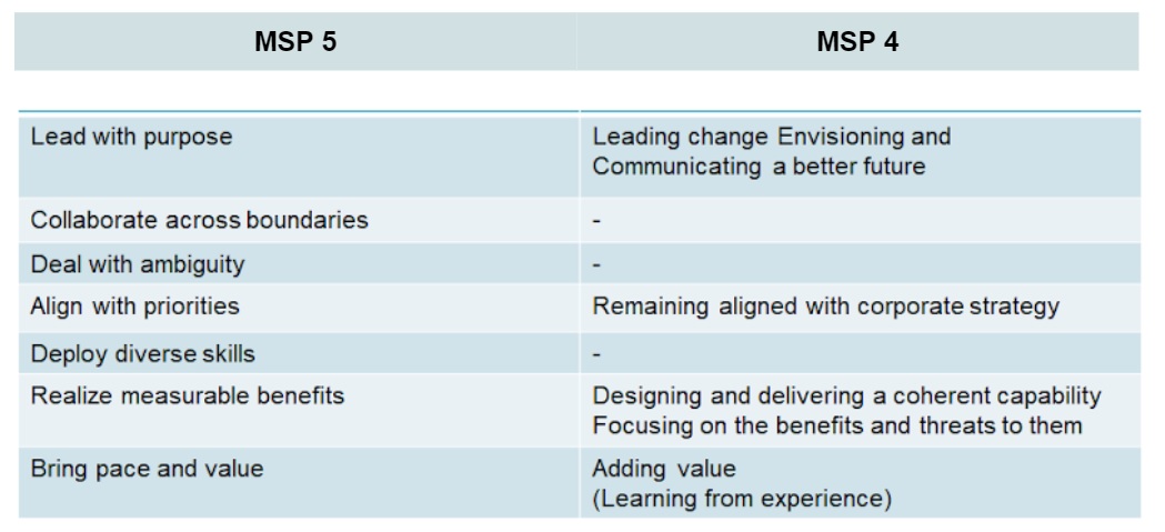 7 principes msp