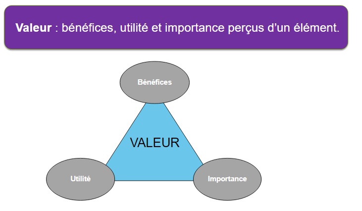 la création de valeur itil 4