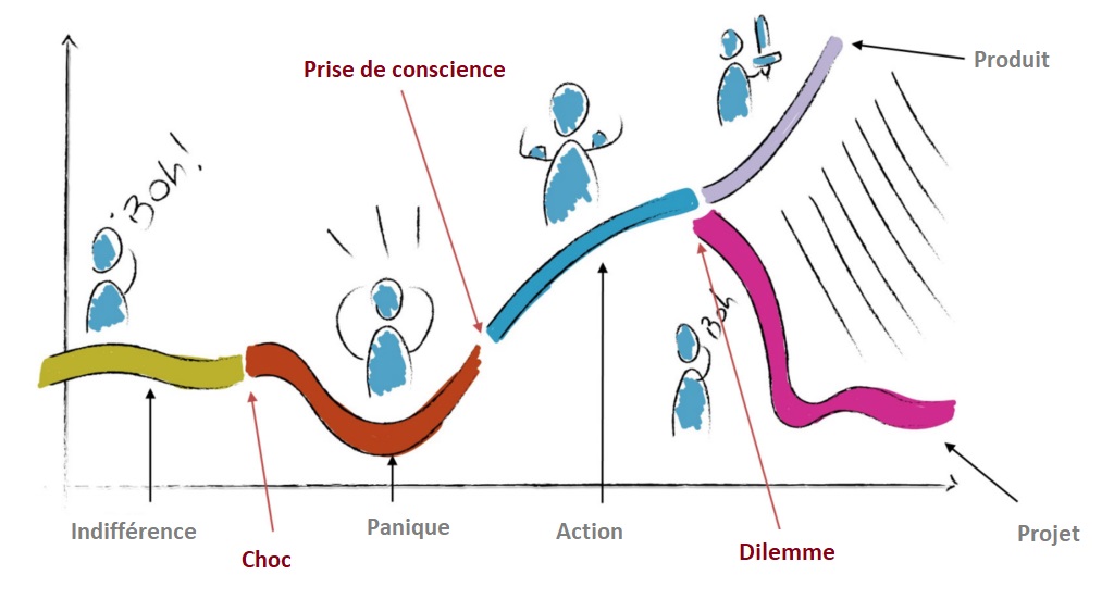 Refactoring Life Cycle