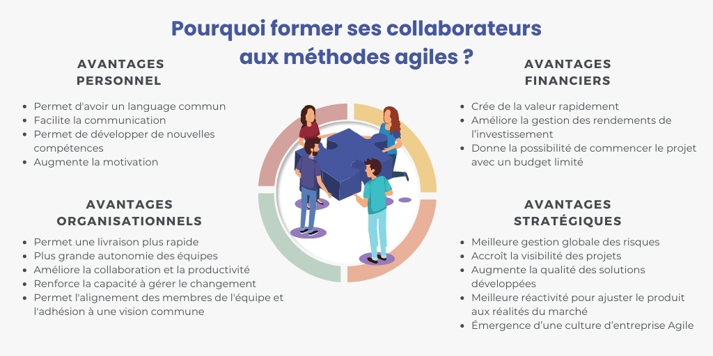 Pourquoi former ses collaborateurs aux méthodes agiles