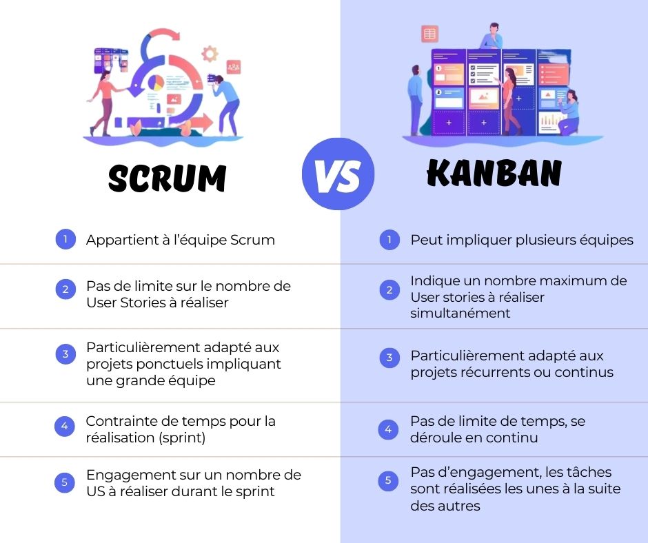 Kanban versus Scrum board