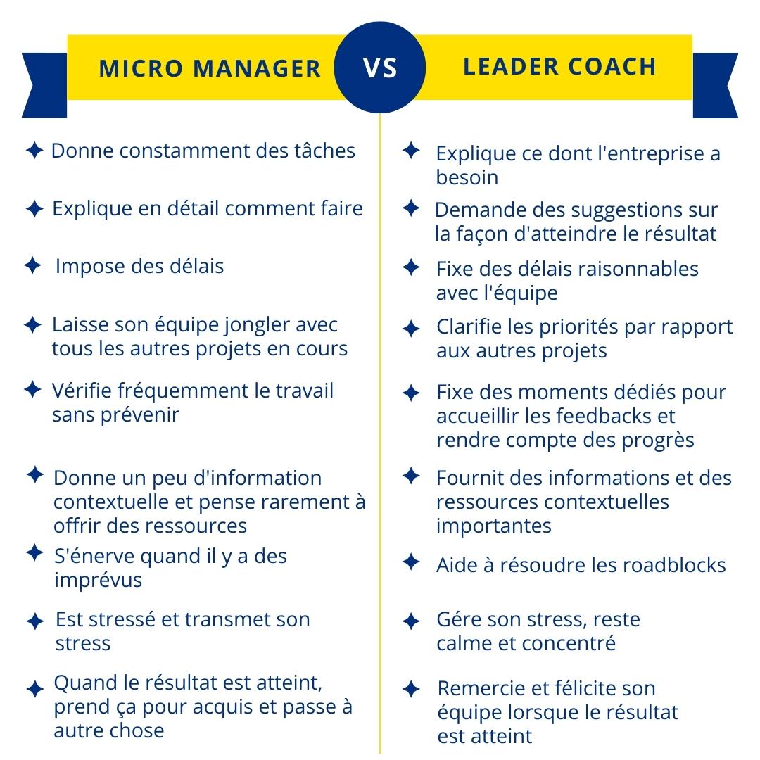 Micro manager vs leadership