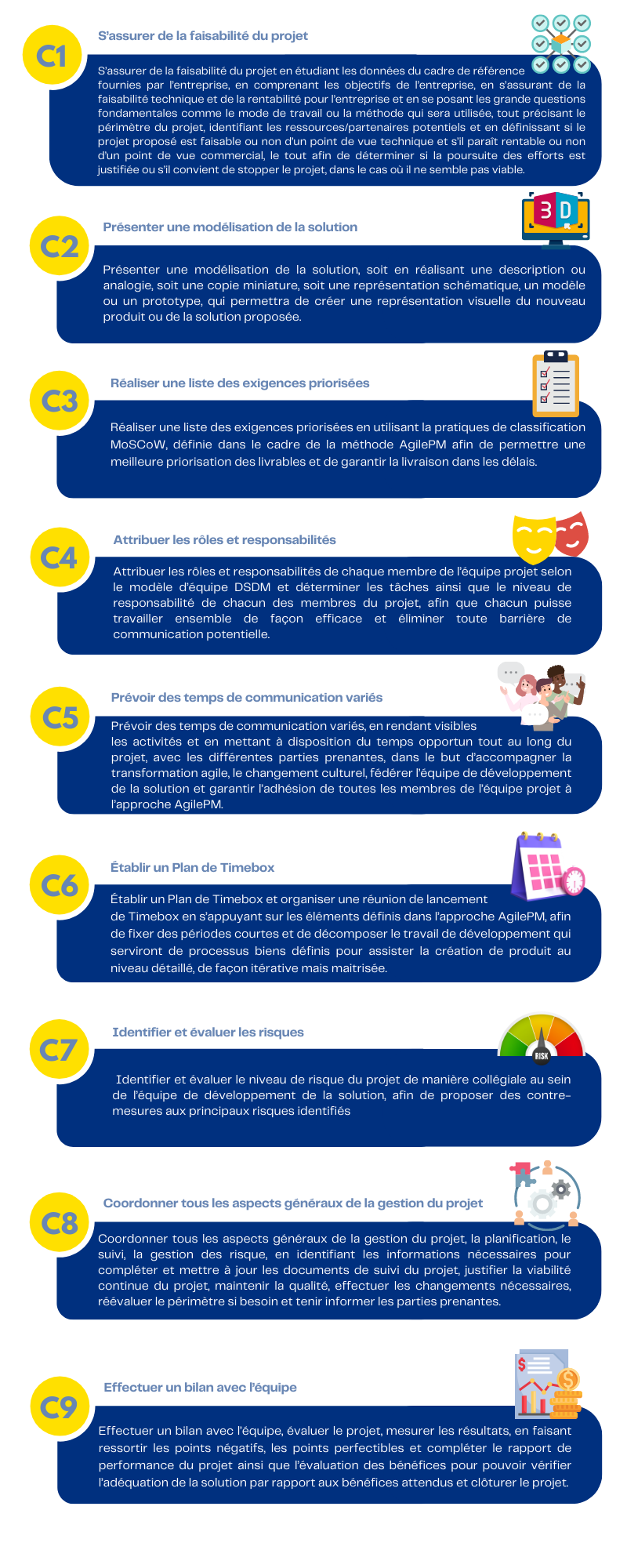 Compétences coordonner un projet avec une méthode agile holistique