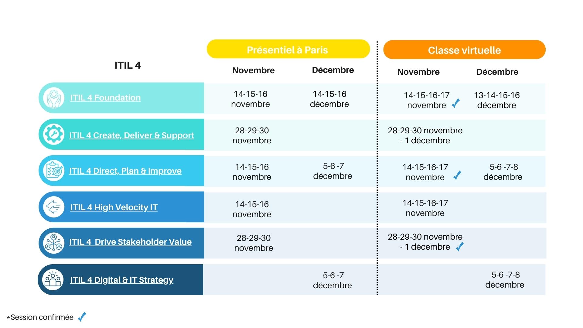 Date de formation ITIL 4 2022