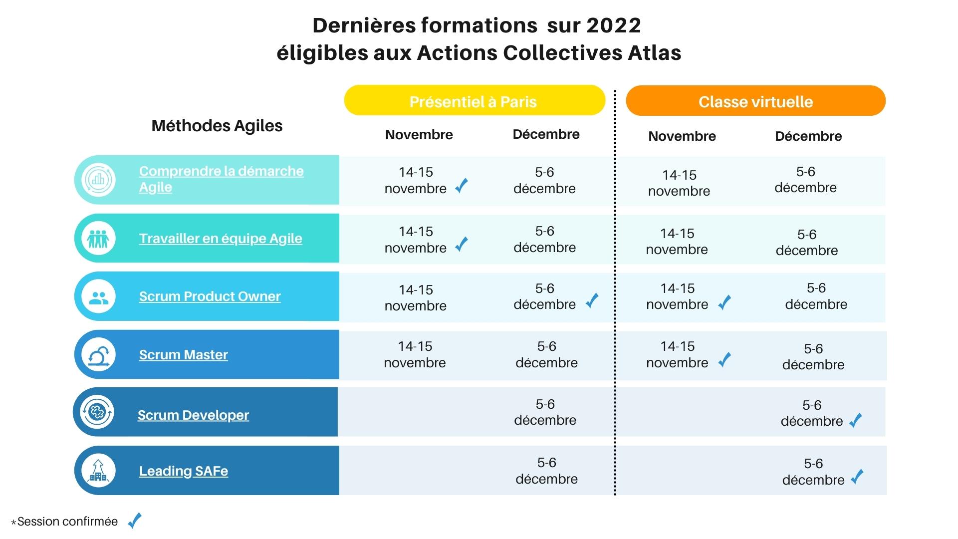 ate de formation méthodes agiles 2022