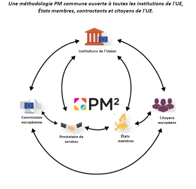 méthode pm2