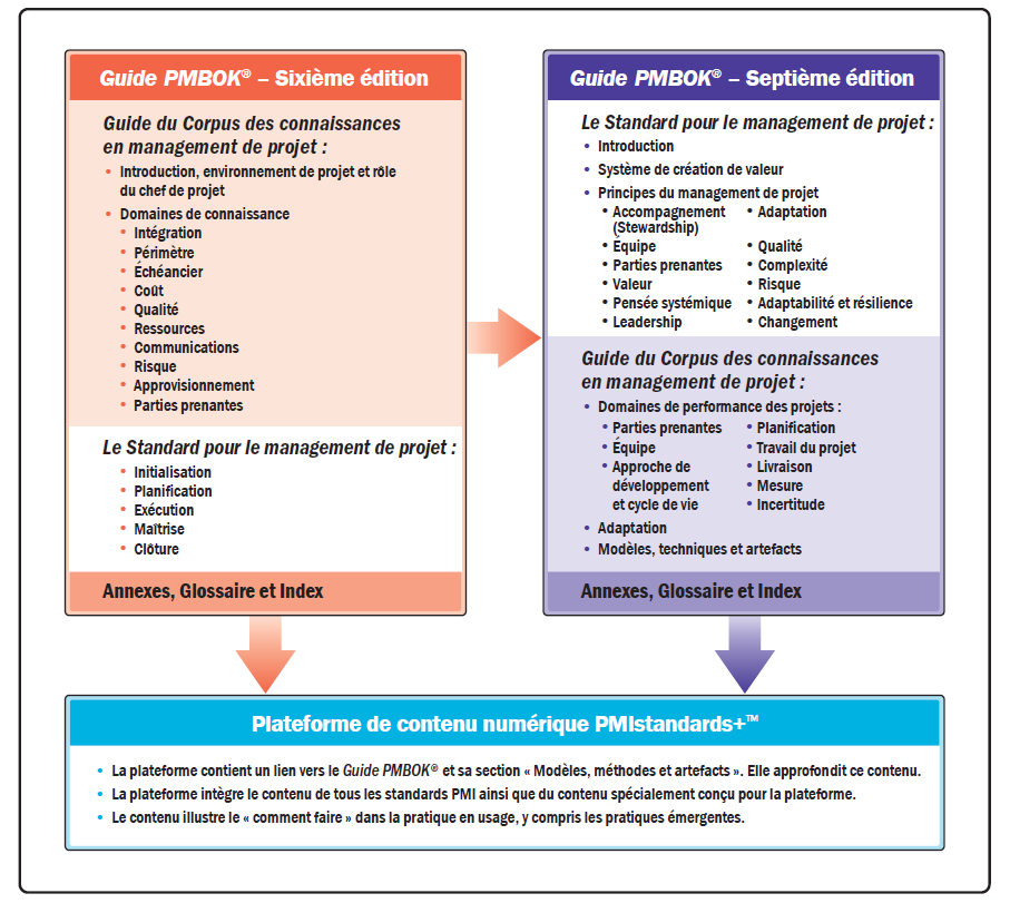 pmbok 6 versus pmbok 7