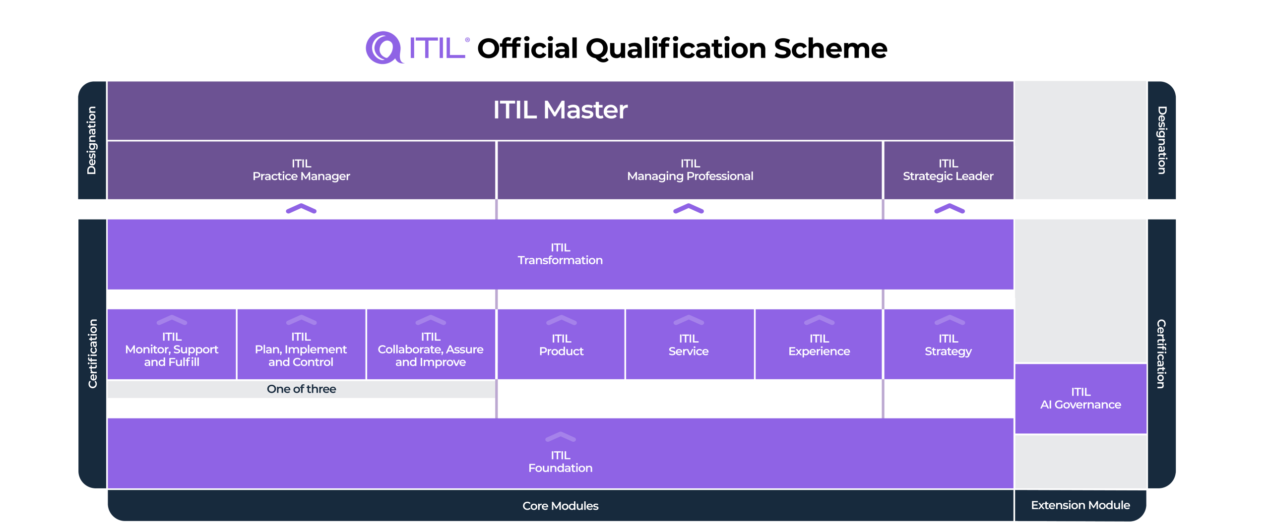 itil-version-5-qualification-scheme-image-only-scaled